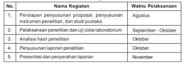 Contoh format jadwal penelitian proposal skripsi. Contoh Tugas Proposal Bahasa Indonesia Kelas Xi Sma Ma Smk Ambarisna Com