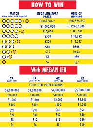 prize matrix