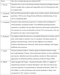 We did not find results for: Theoretical Foundations Part I The Cambridge Handbook Of Instructional Feedback