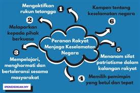 Kita perlu mengenali serta menghormati raja dan pemimpin negara kita kerana mereka yang berusaha mengekalkan keamanan dan kesejahteraan negara. Langkah Langkah Mengekalkan Kedaulatan Negara Cabaran Dan Langkah Mengekalkan Kedaulatan Negara Dalam Wilayah Suatu Negara Hanya Negara Itu Yang Berdaulat Penuh Tapi Kuni