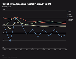 Argentina From Bellwether To Emerging Outlier Reuters