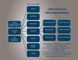 St Louis Stake Primary Friends Cub Scout Organization