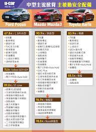 集體評比 主流中型掀背車 市場與懶人包篇 u car特輯 mazda mazda3 ford focus toyota auris