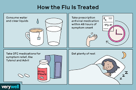 Against influenza viruses, there are special drugs that block the protein neuraminidase. How The Flu Is Treated