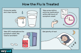How The Flu Is Treated