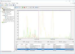 Use Performance Counters In Net To Measure Memory Cpu And