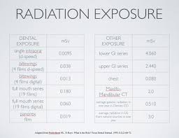 Radiation Exposure Chart Dental Dental Health Oral Health