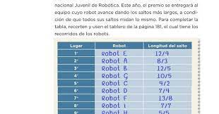 We did not find results for: Carrera De Robots Desafio 3 Desafios Matematicos Sexto Contestado Tareas Cicloescolar