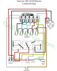 Wiring diagram further club car engine wiring. Club Car Ds Wiring Diagrams 1981 To 2002 Golf Cart Tips