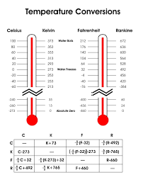 Temperature Conversions