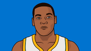 Kevin Durrant All-time Ranking