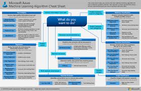 Machine Learning Algorithm Cheat Sheet Azure Machine