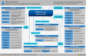 machine learning algorithm cheat sheet azure machine