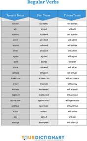 regular verb list verbs list verb chart irregular verbs