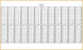 Free math lessons and math homework help from basic math to algebra, geometry and beyond. Multiplication Tables From 1 To 20 Pdf Multiplication Table Multiplication Multiplication Chart