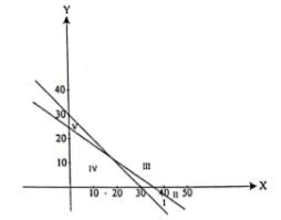 Soal dan pembahasan unbk matematika sma ipa 2019. Maretong Soal Dan Pembahasan Un Unbk Matematika Sma Ipa 2019