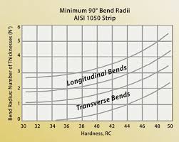 Bending Basics The Fundamentals Of Heavy Bending