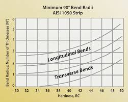 bending basics the fundamentals of heavy bending