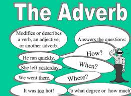 Berikut adalah definisi, fungsi, jenis, dan contoh kalimat menggunakan adverb. Pengertian Bentuk Dan Contoh Interrogative Adverb Dalam Kalimat Bahasa Inggris