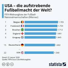 Europameister italien macht dagegen einen sprung. Infografik Deutscher Fussball Auf Talfahrt Statista