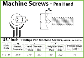 10 24 Phillips Pan Head Machine Screws Stainless Steel 18 8