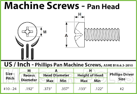 10 24 phillips pan head machine screws stainless steel 18 8