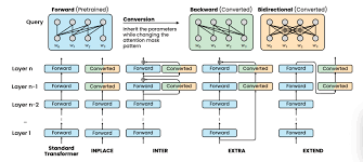 结构与大模型的融合之路| 通研院等单位将联合举办ACL 2025首届大 ...