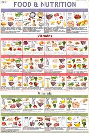 Skillful Food Nutrition Chart Images Nutrition Charts Exporter