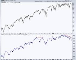 The Greatest Risk Of A Market Top Since 2007 See It Market