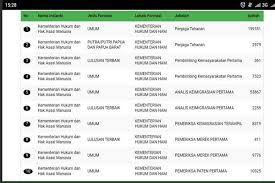 Resiko untuk dipecat sangat kecil sekali. Pendaftaran Cpns Pelamar Bidik Jabatan Yang Peluang Lulusnya Besar Kabar24 Bisnis Com