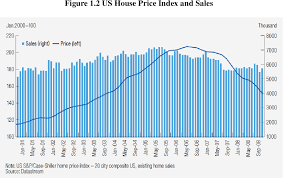 Is residential property in malaysia an attractive investment? An Empirical Analysis Of House Price Bubble A Case Study Of Beijing Housing Market Semantic Scholar