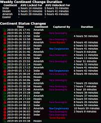 Let me tell you the consequences of this brain drain. Emerald Brain Drain In Favor Of Vs Planetside 2 Forums