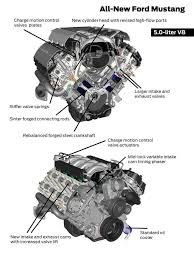 1.0 the ecoboost engine comes in three versions, generating a maximum power of 100, 125 or 140 hp. Ford 5 0 Engine Intake Diagram Site Wiring Diagram Computing