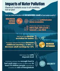 Maybe you would like to learn more about one of these? Impacts Of Water Pollution