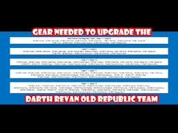 Unlocking armor of darth revan for all your characters. Gear Needed To Upgrade The Or Team To Unlock Darth Revan Swgalaxyofheroes