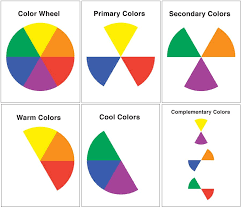 Colors help kids understand and organize their world. Colors Elementary Art Art Lessons Elementary Art Lessons