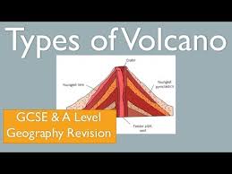 Types Of Volcano Composite Cone And Shield Volcano Gcse A Level Geography Revision Youtube