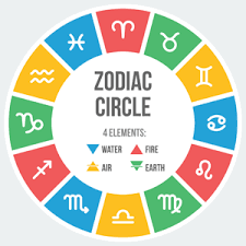 The traditional name alcyone comes the mythological daughter of atlas, alcyone. What Do Fixed Signs In Astrology Mean Susan Taylor Explains