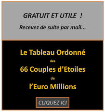 Oct 02, 2015 · vendredi 6 août 2021 32 21 7 26 14 12 4. System To Winning Euro Millions Gagner Au Loto Et A Euro Millions