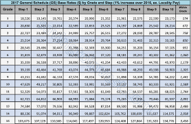 Accurate Military Pay Rates Navy Overseas Pay Chart Military