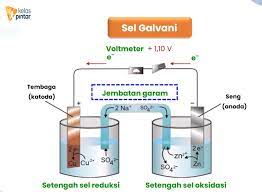 Dan di situlah terjadi saling ketemu, saling tegur dan saling pandang antar. Jelaskan Prinsip Penggunaan Sebuah Bahan Ditaruh Di Suatu Elektroda Anoda Atau Katoda Elektroda Dalam Sel Elektrokimia Dapat Disebut Anoda Dan Katoda Kata Tersebut Di Namai Oleh Jadi Elektroda Untuk Pentanahan