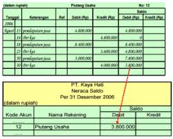 Klik disini untuk melihat contoh laporan neraca standar. Neraca Saldo Pengertian Fungsi Bentuk Penyusunan Contoh