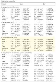 Borealforest Org Commercial Profiles Of Nwo Tree Species