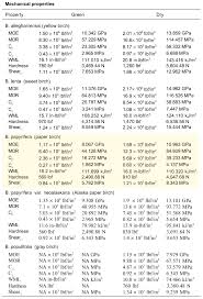 borealforest org commercial profiles of nwo tree species