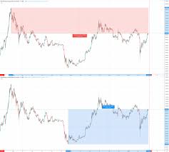 So when will bitcoin go up? Bitcoin Halving Facts Past Price Data May Shed Light On What S To Come