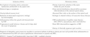 This may progress to inability to walk or even total paralysis. Table 1 From Idiopathic Acute Transverse Myelitis Application Of The Recent Diagnostic Criteria Semantic Scholar