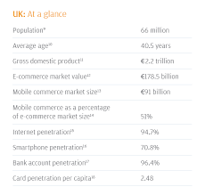 Credit is subject to status, affordability and terms and conditions. 2019 Global Payments Trends Report United Kingdom Country Insights