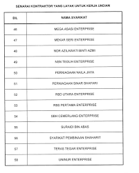 Ketepikan akronim yang tidak bermakna kepada. Hebahan Senarai Kontraktor Universiti Malaysia Perlis Facebook