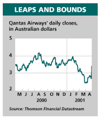 Qantas tugs on australians' heartstrings Qantas S Deal With Impulse Gives Carrier S Stock A Lift Wsj