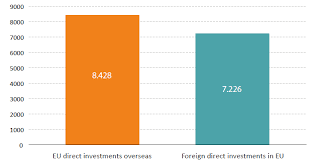 The Cost Of Fiscal Unilateralism Potential Retaliation